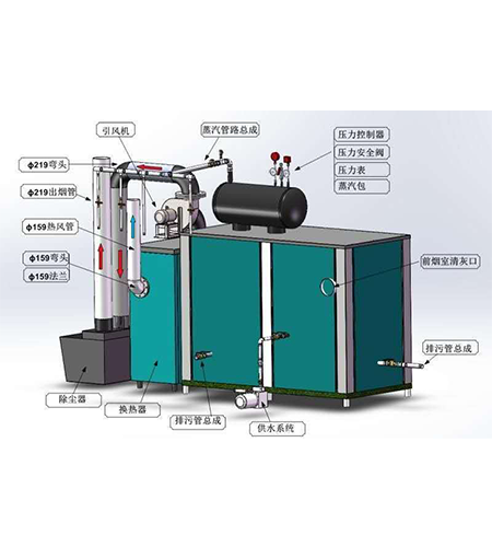 常压环保锅炉